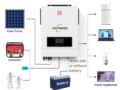 Hybrid Solar Inverter Wholesaler