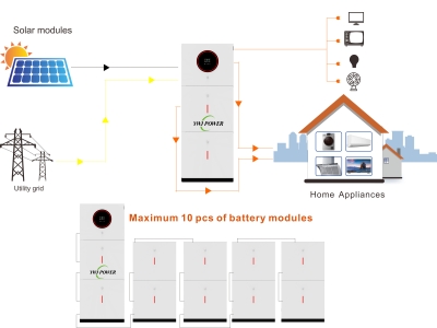 Home Energy Storage System