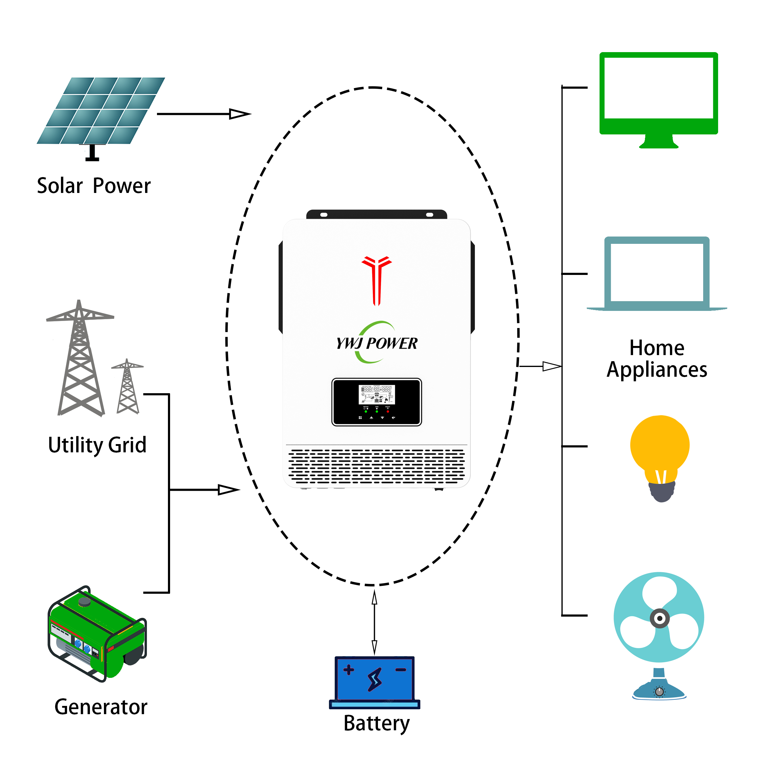 3.2KW 24V 80A Off Grid Solar Inverter MPPT 90-280VDC Pure Sine Wave Inverter with LCD Display for Solar Inverter