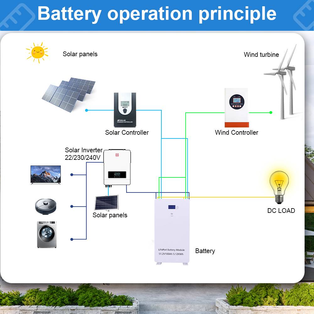 EVE Cell  PL UA STOCK NO TAX Home Lifepo4 Battery 51.2v 5kwh 10kwh Lithium Ion Batteries Solar Power Storage Wall Mount System 48v 200ah Energy