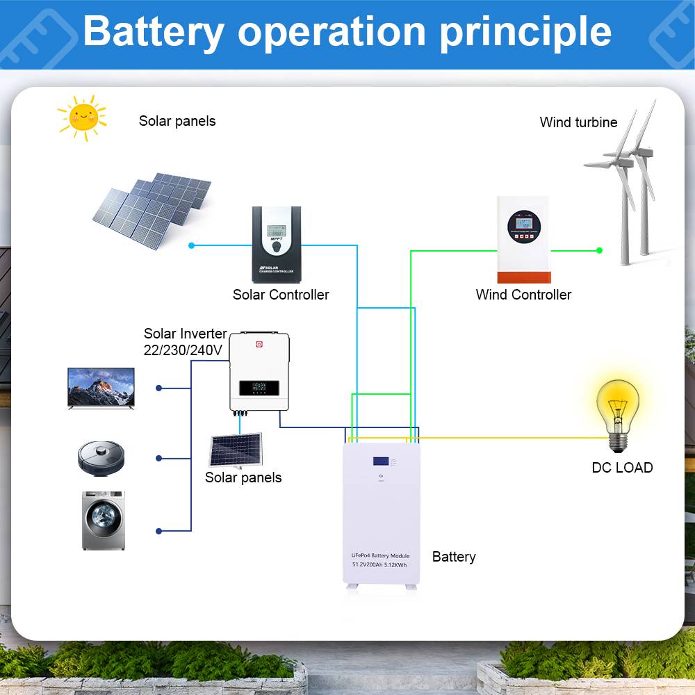 EVE Cell  PL STOCK NO TAX Wall Mount  Home Lifepo4 Battery 51.2v 5kwh 10kwh Lithium Ion Batteries Solar Power Storage Grade A